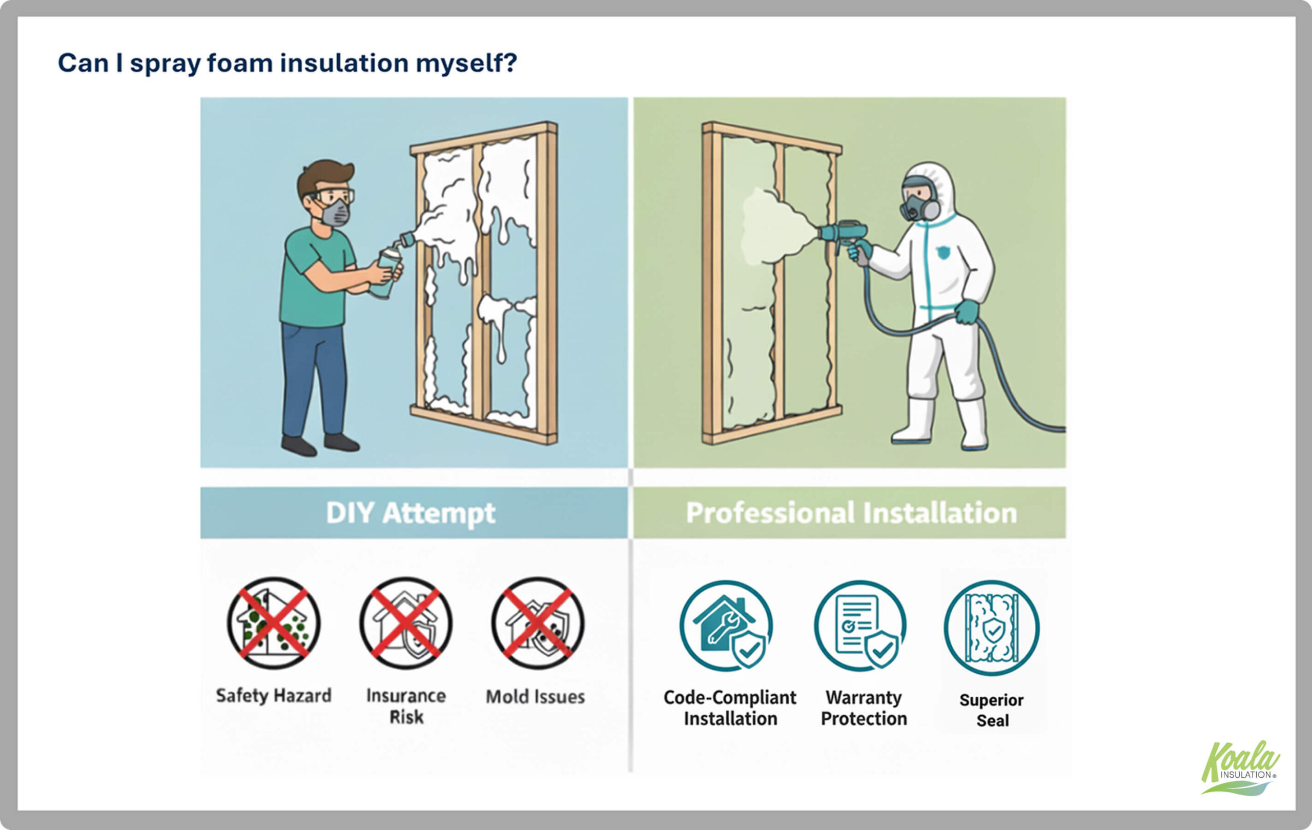 Graphic comparing DIY spray foam insulation and professional installation, showing risks like safety hazards, insurance issues, and mold versus benefits such as code-compliant installation, warranty protection, and a superior seal.